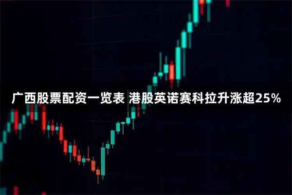 广西股票配资一览表 港股英诺赛科拉升涨超25%